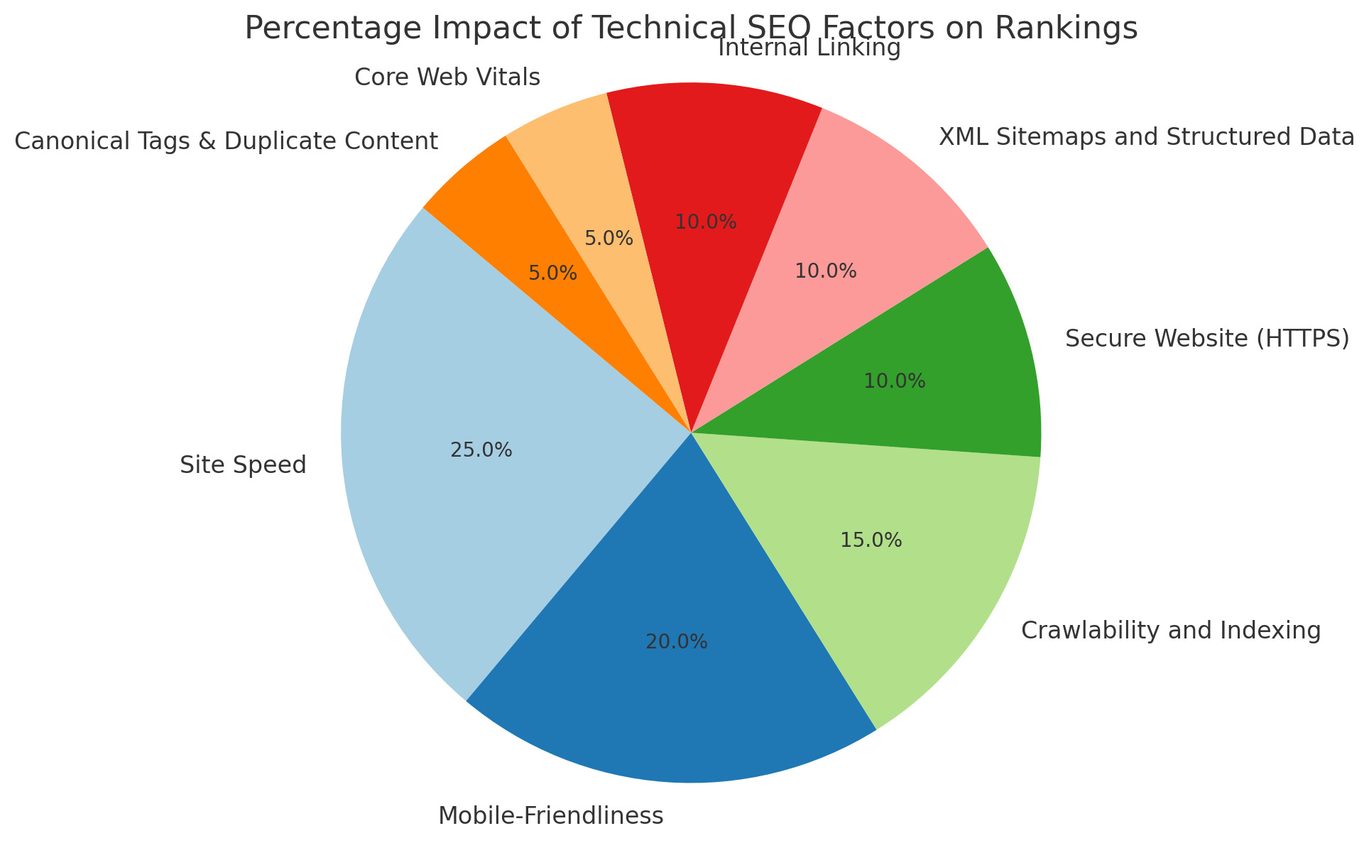 Technical SEO