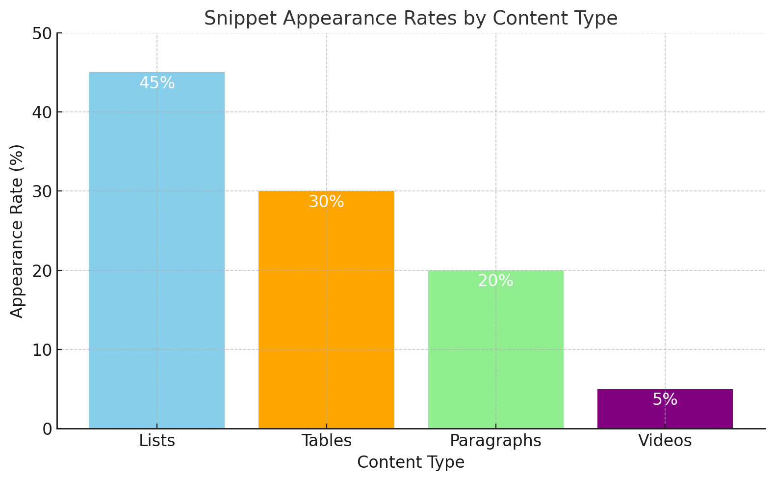 bar chart