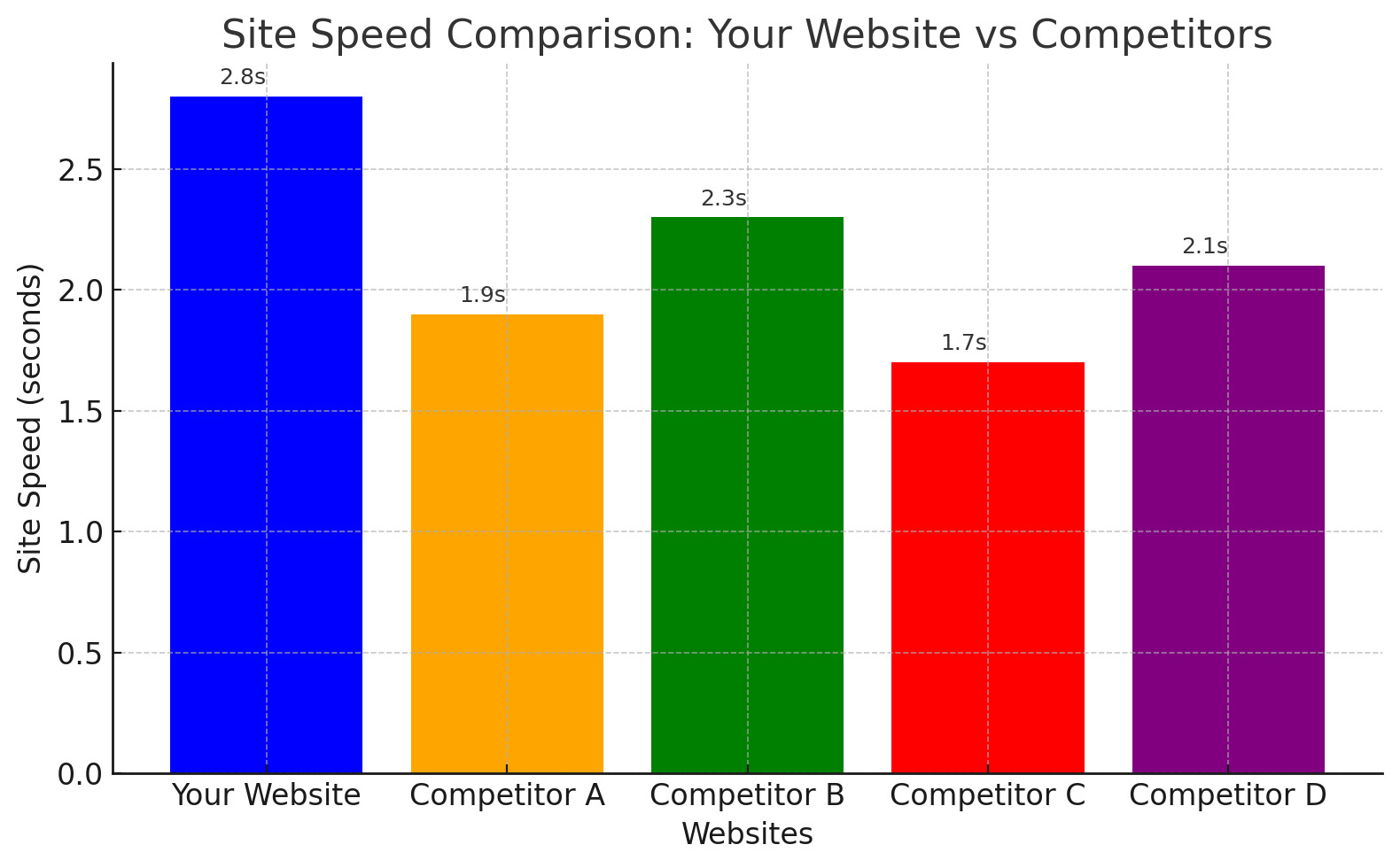 bar chart